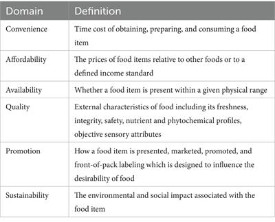Wet markets in Southeast Asia and access to healthy diets